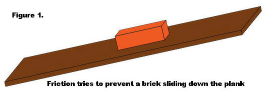 Friction loss, brick and plank