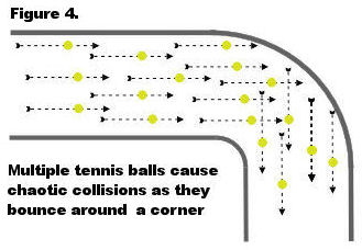 Friction loss, tennis balls (multiple)