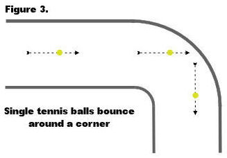 Friction loss, tennis balls (single)